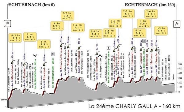 Jean Nelissen Clasic